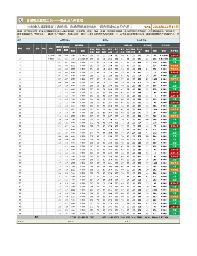 物资出入库管理excel表格模板 麦克ppt网