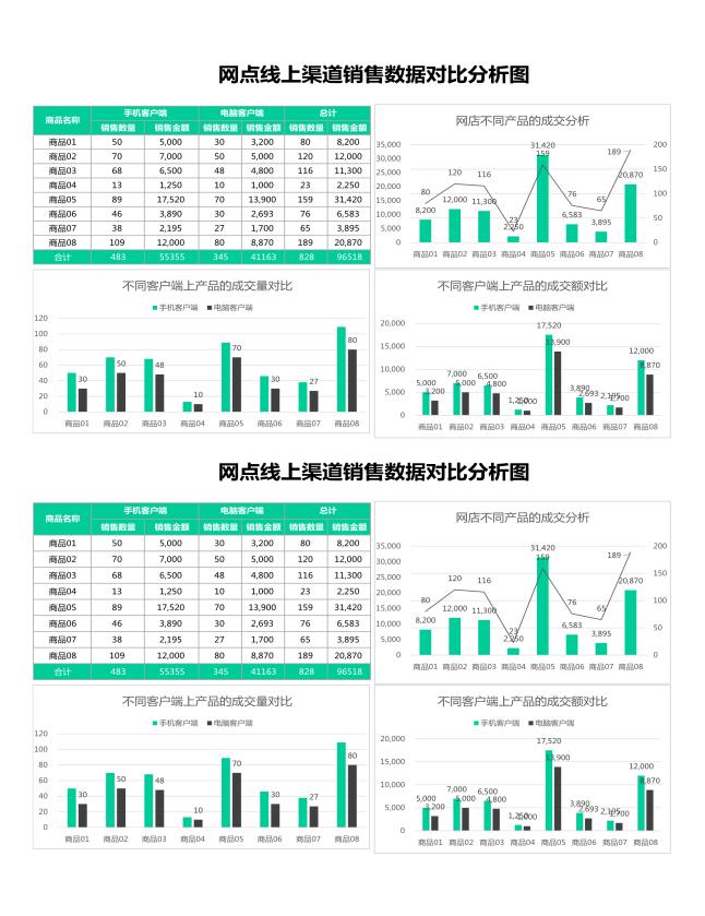 线上渠道销售数据对比分析图excel表格模板 麦克ppt网