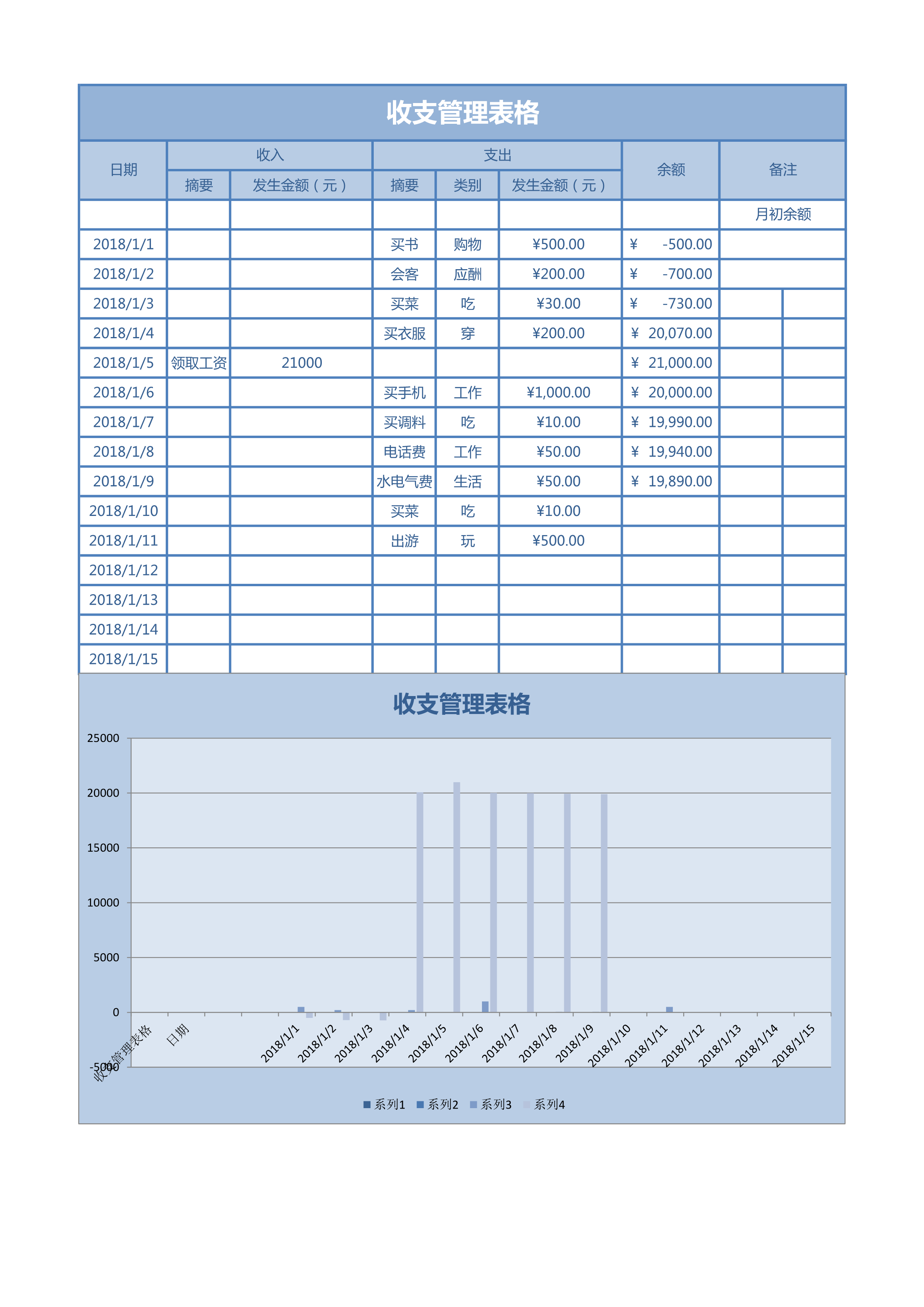 个人收支记账表excel模板 麦克ppt网