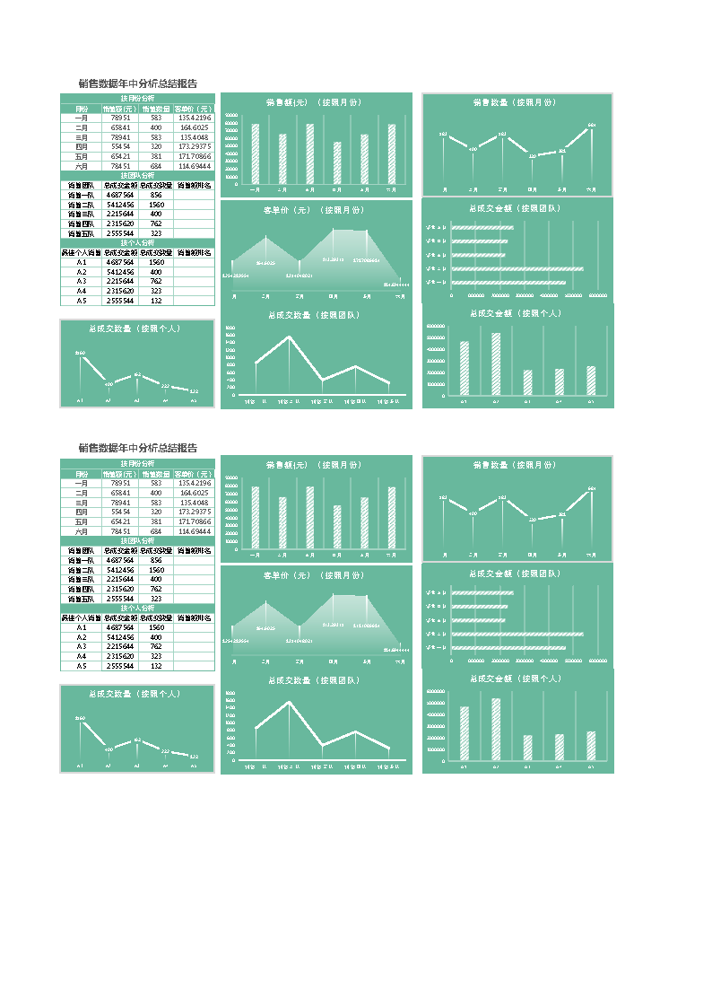 销售数据分析报表Excel模板